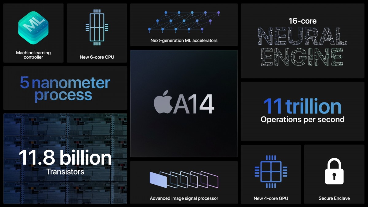 Tìm hiểu về Apple A14 Bionic: Chip 5nm mạnh đến cỡ nào